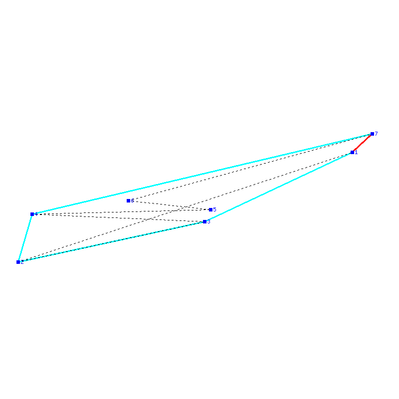 Flugauswertung